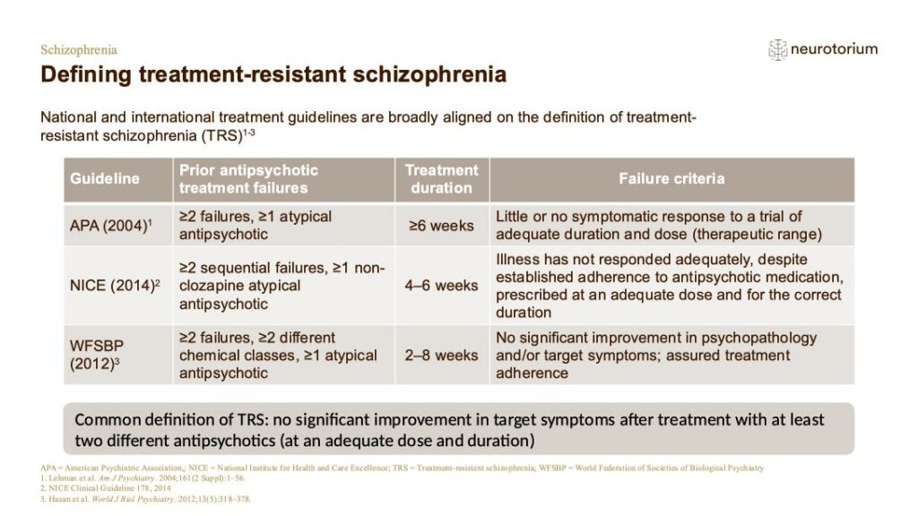 Defining treatment-resistant schizophrenia